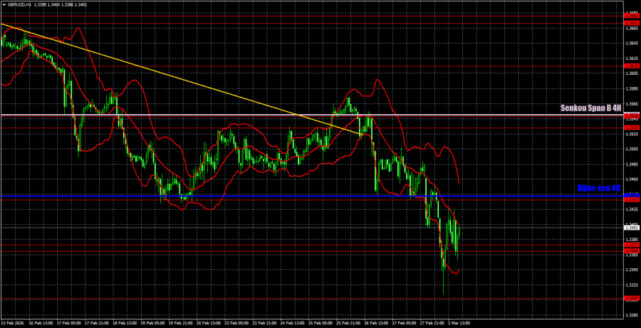 ����������� ������ �� ���������