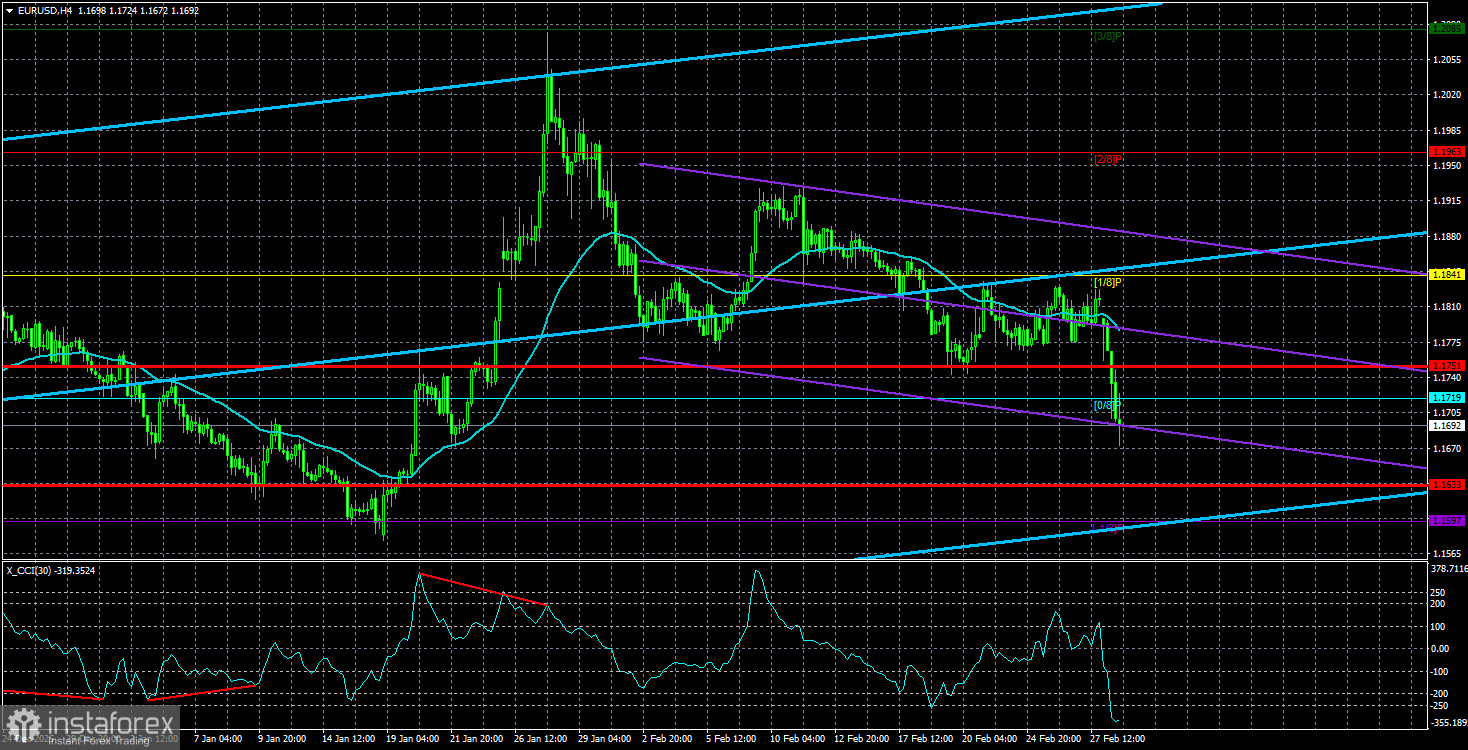 Обзор пары EUR/USD. 3 марта. Иран – главный союзник доллара.