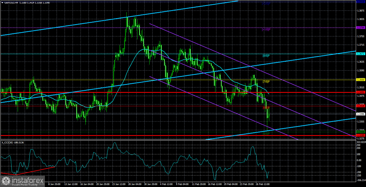 Обзор пары GBP/USD. 3 марта. Геополитика и точка.