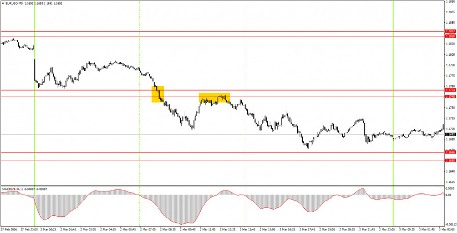 Изображение больше не актуально
