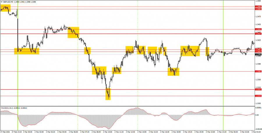Изображение больше не актуально