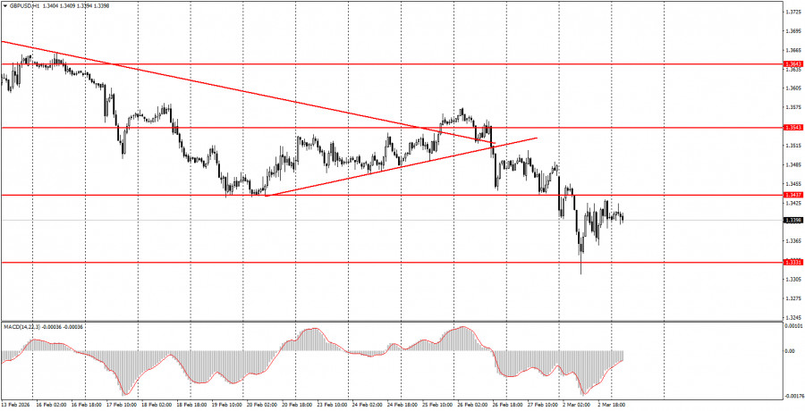 ����������� ������ �� ���������