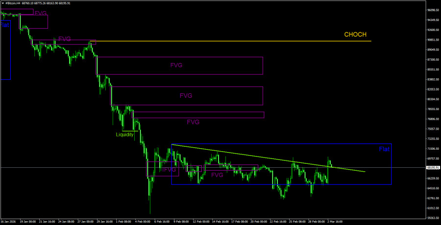 Изображение больше не актуально