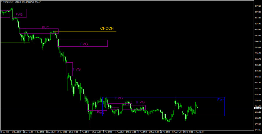 ����������� ������ �� ���������