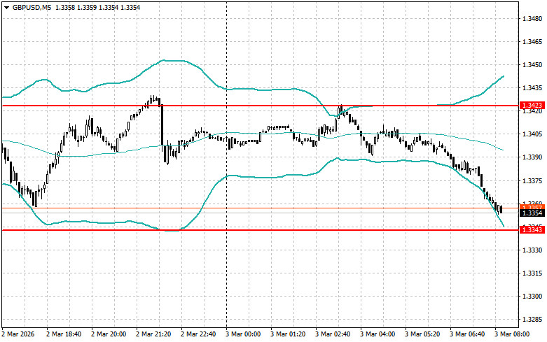 ����������� ������ �� ���������