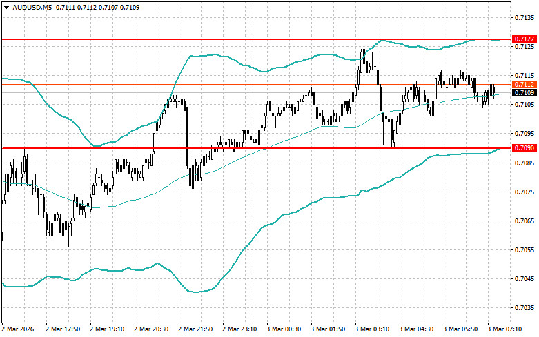 ����������� ������ �� ���������