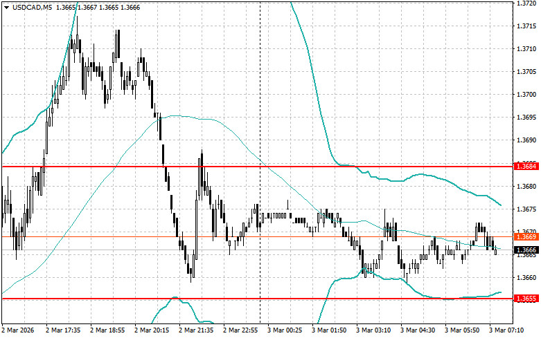 ����������� ������ �� ���������