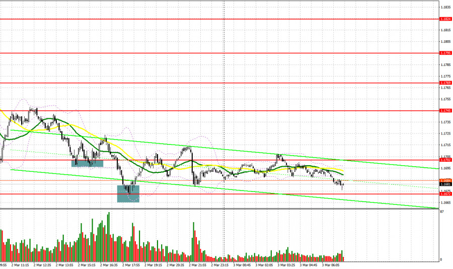 ����������� ������ �� ���������