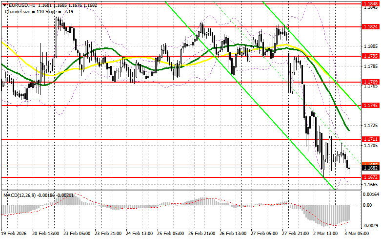 ����������� ������ �� ���������