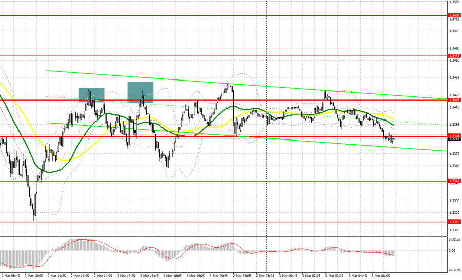 Изображение больше не актуально