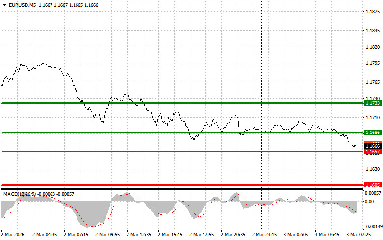 Изображение больше не актуально