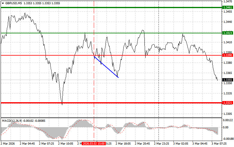 Изображение больше не актуально