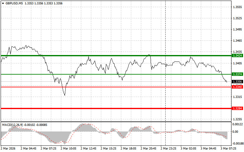 Изображение больше не актуально