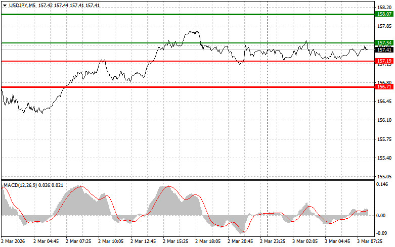 Изображение больше не актуально