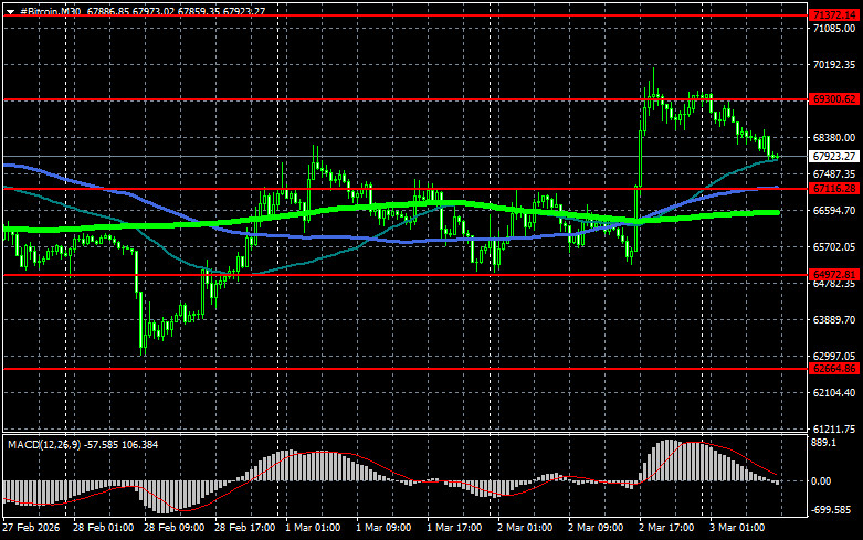 Изображение больше не актуально