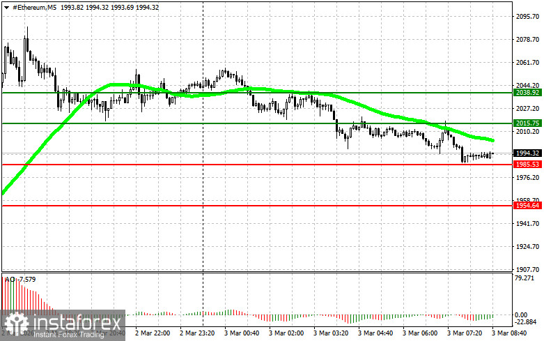 Препоръки за търговия на пазара на криптовалути за 3 март