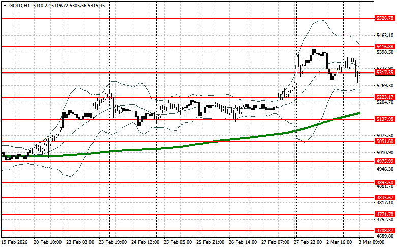 Изображение больше не актуально