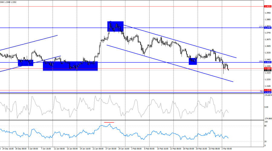 Изображение больше не актуально