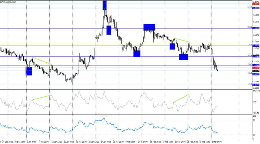 Изображение больше не актуально