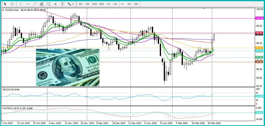 Изображение больше не актуально