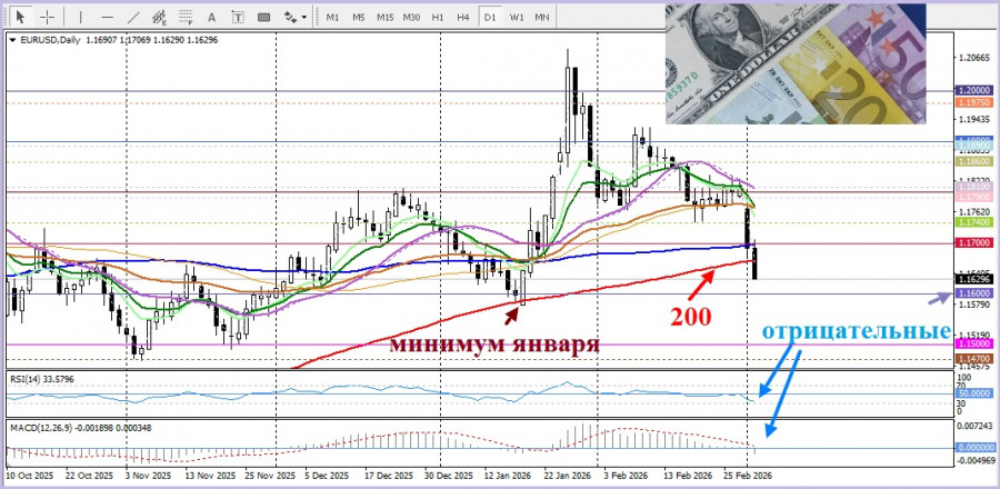 Изображение больше не актуально