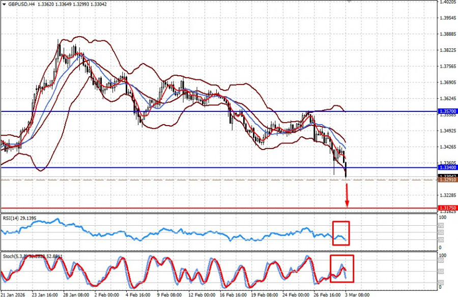Изображение больше не актуально