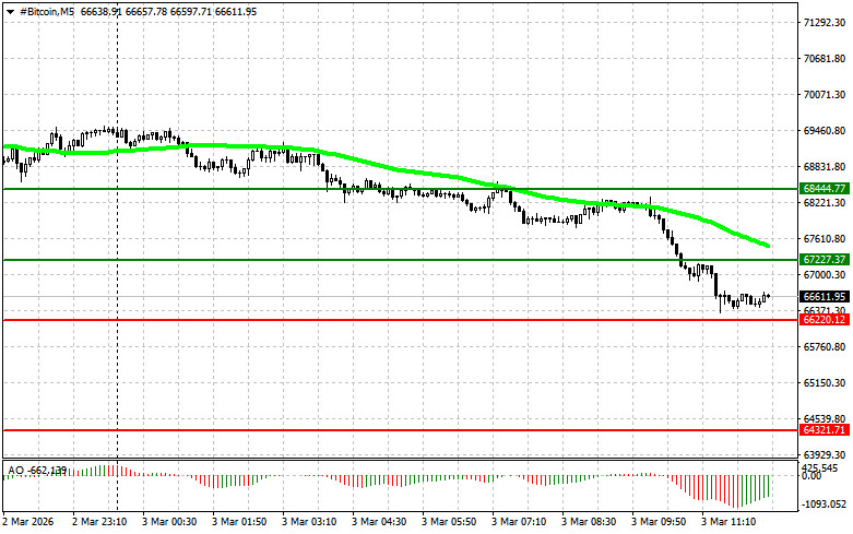 ����������� ������ �� ���������