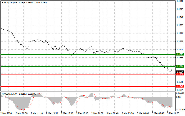 ����������� ������ �� ���������