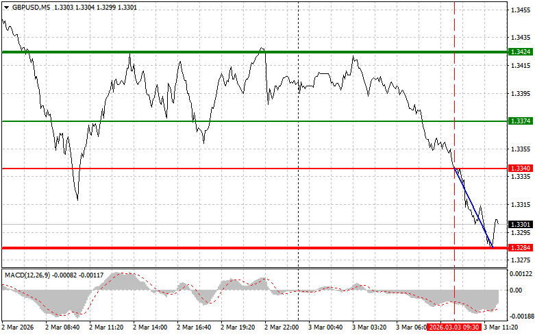 ����������� ������ �� ���������