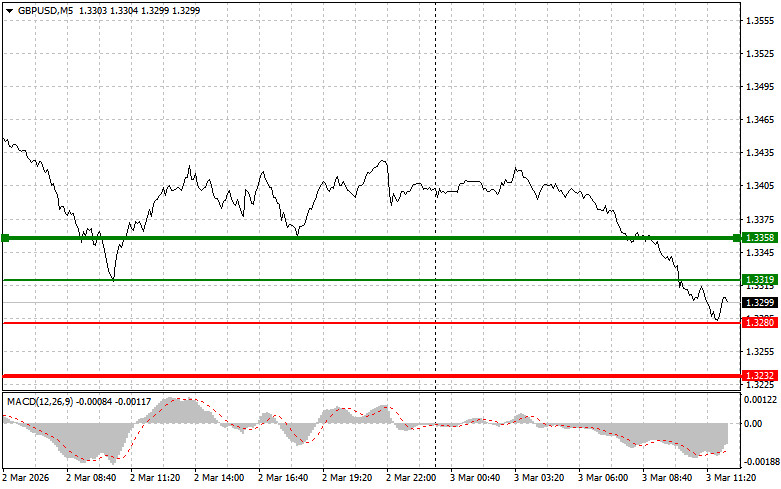 ����������� ������ �� ���������