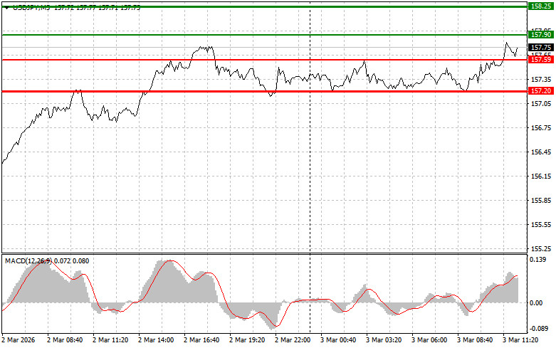 ����������� ������ �� ���������