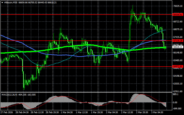 Изображение больше не актуально