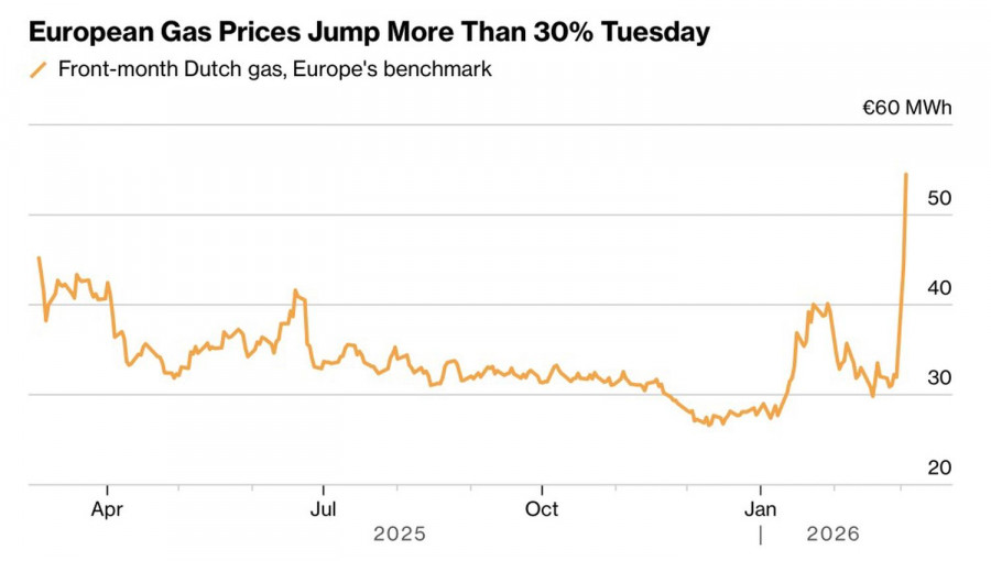Доллар заработает на кризисе
