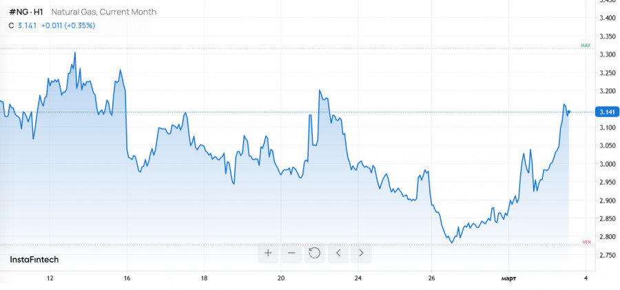 Изображение больше не актуально