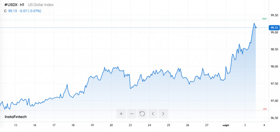 ����������� ������ �� ���������