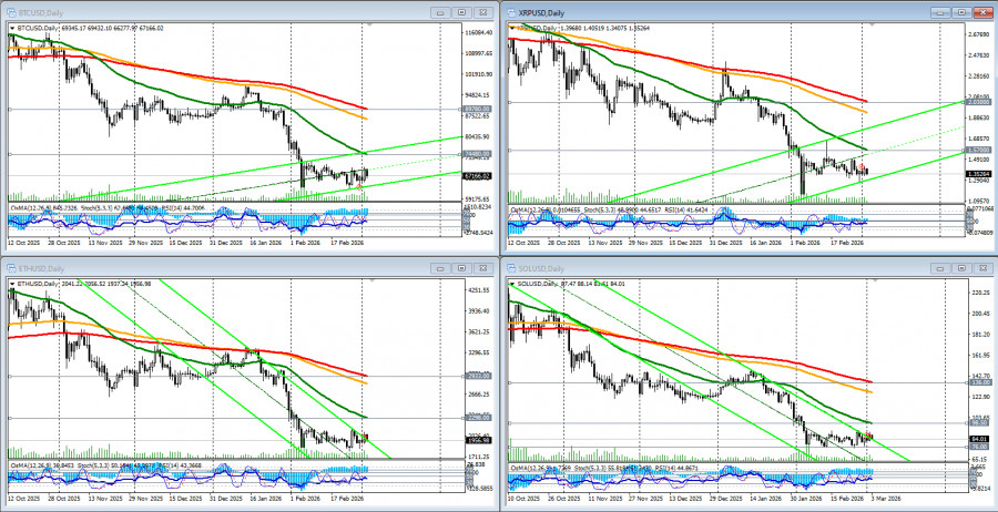 ����������� ������ �� ���������