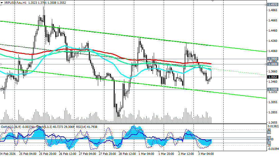 ����������� ������ �� ���������