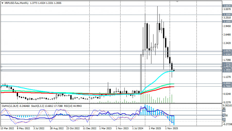 ����������� ������ �� ���������