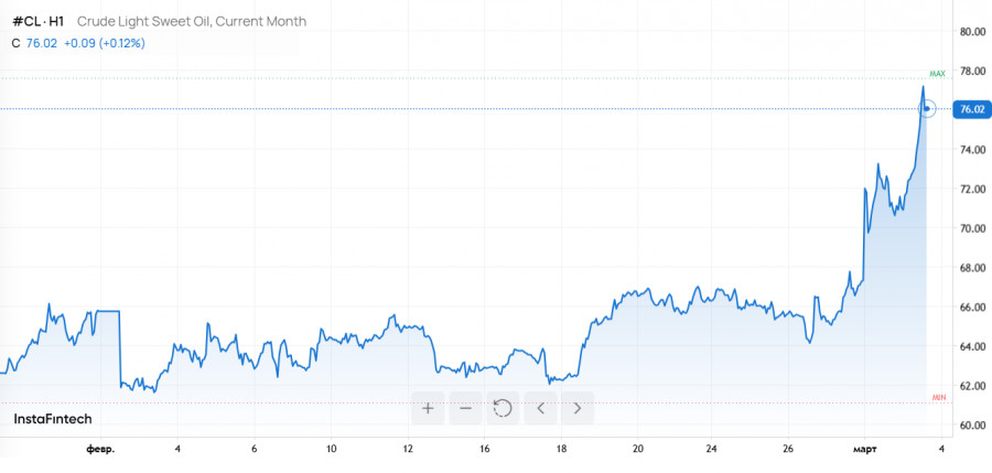 ����������� ������ �� ���������