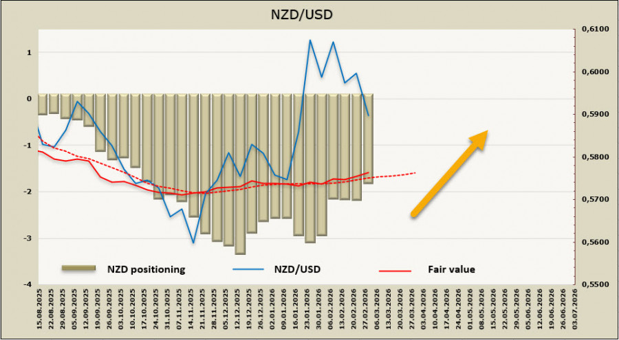 ����������� ������ �� ���������