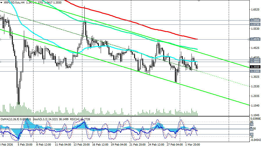 ����������� ������ �� ���������