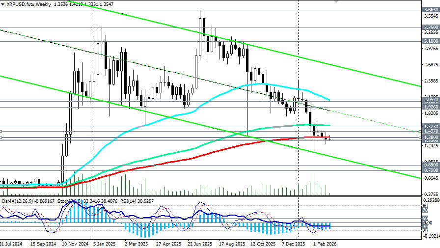 ����������� ������ �� ���������