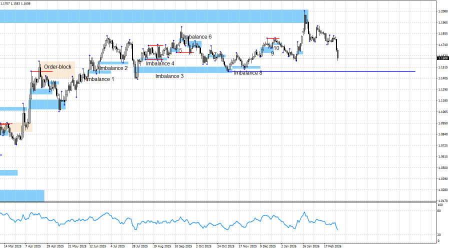 ����������� ������ �� ���������