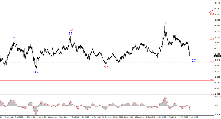 ����������� ������ �� ���������