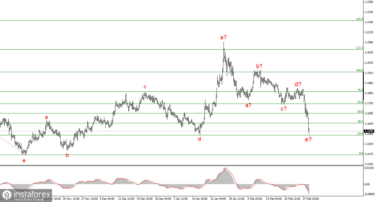 Война в Иране продлится минимум месяц
