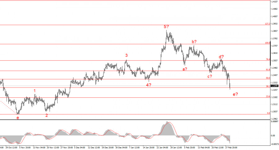 ����������� ������ �� ���������