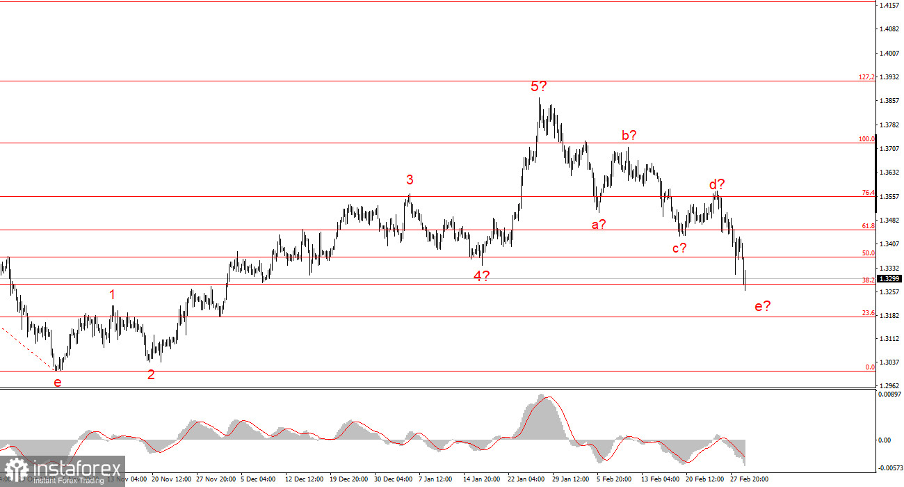 Война в Иране продлится минимум месяц