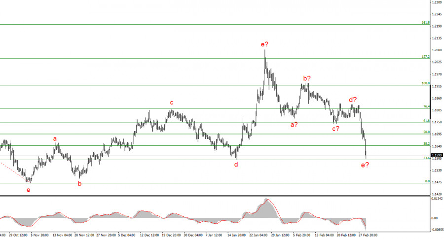 Изображение больше не актуально