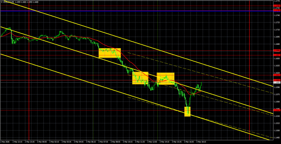 Торговые рекомендации и разбор сделок по EUR/USD на 4…