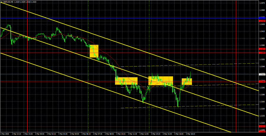 Торговые рекомендации и разбор сделок по GBP/USD на 4…
